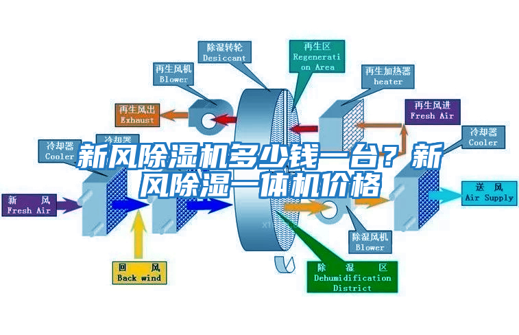 新風除濕機多少錢一臺？新風除濕一體機價格