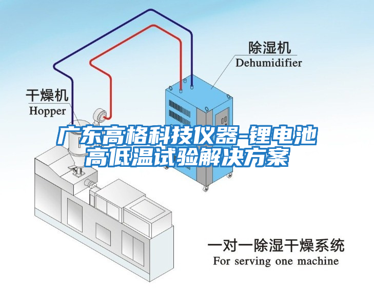 廣東高格科技儀器-鋰電池高低溫試驗解決方案