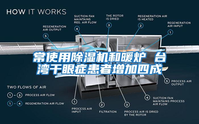 常使用除濕機和暖爐 臺灣干眼癥患者增加四成