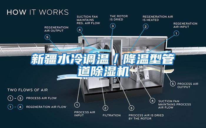 新疆水冷調(diào)溫／降溫型管道除濕機(jī)