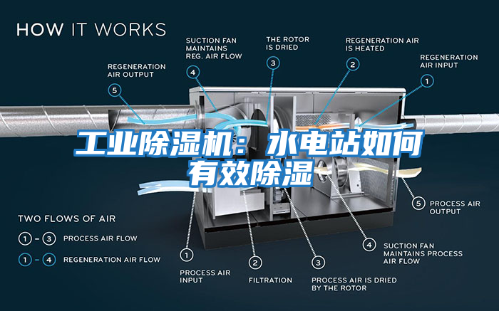 工業(yè)除濕機：水電站如何有效除濕