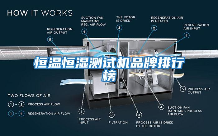 恒溫恒濕測試機品牌排行榜