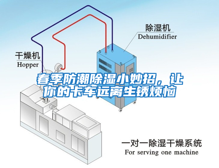 春季防潮除濕小妙招，讓你的卡車遠離生銹煩惱