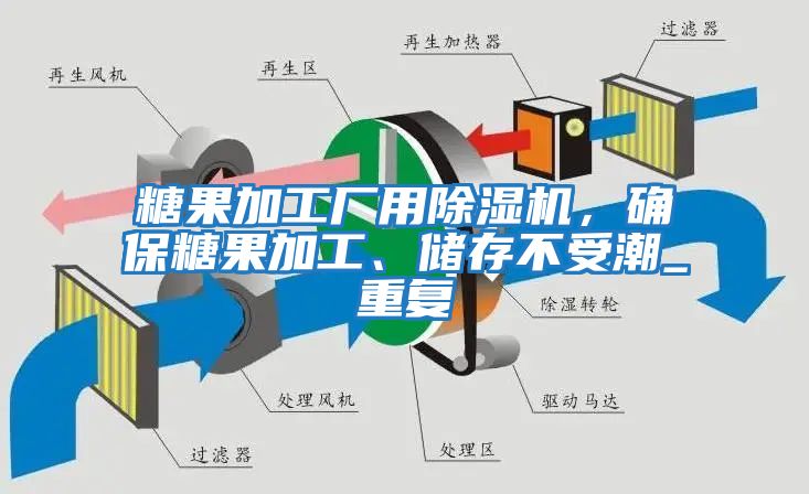 糖果加工廠用除濕機，確保糖果加工、儲存不受潮_重復