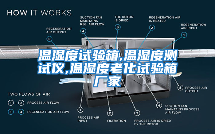 溫濕度試驗(yàn)箱,溫濕度測(cè)試儀,溫濕度老化試驗(yàn)箱廠家