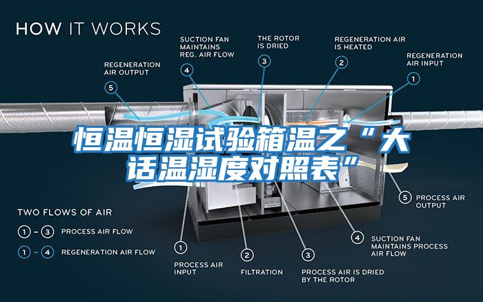 恒溫恒濕試驗(yàn)箱溫之“大話溫濕度對(duì)照表”