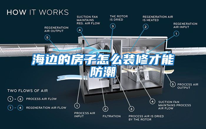 海邊的房子怎么裝修才能防潮