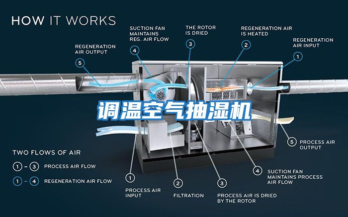 調(diào)溫空氣抽濕機(jī)