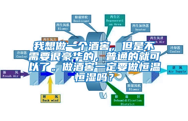 我想做一個酒窖，但是不需要很豪華的，普通的就可以了。做酒窖一定要做恒溫恒濕嗎？