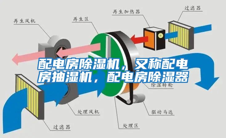 配電房除濕機(jī)，又稱配電房抽濕機(jī)，配電房除濕器