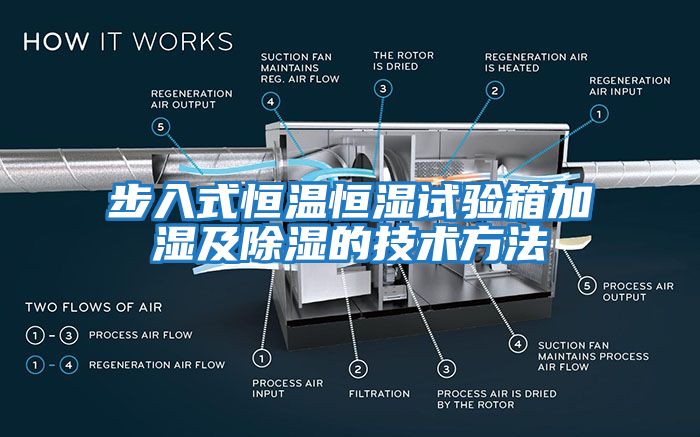 步入式恒溫恒濕試驗箱加濕及除濕的技術(shù)方法