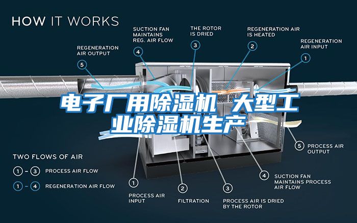 電子廠用除濕機(jī) 大型工業(yè)除濕機(jī)生產(chǎn)