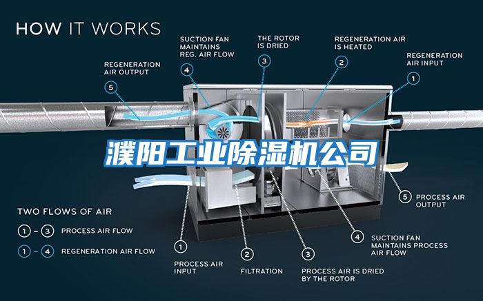 濮陽工業(yè)除濕機公司