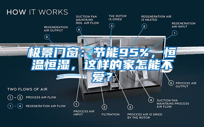 極景門窗：節(jié)能95%，恒溫恒濕，這樣的家怎能不愛？