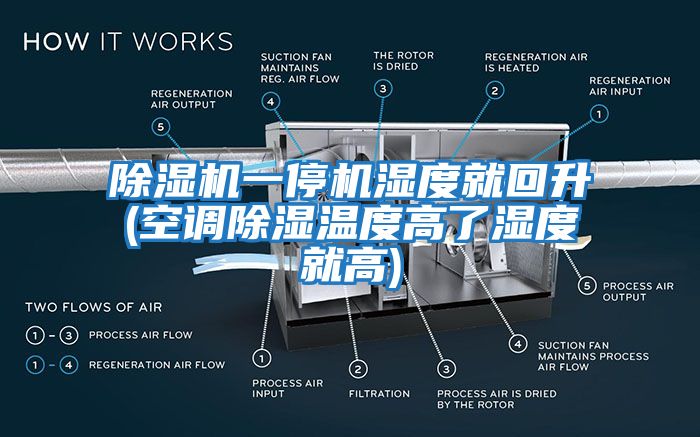 除濕機一停機濕度就回升(空調(diào)除濕溫度高了濕度就高)