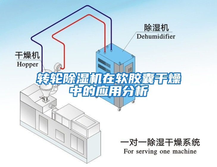 轉(zhuǎn)輪除濕機在軟膠囊干燥中的應用分析