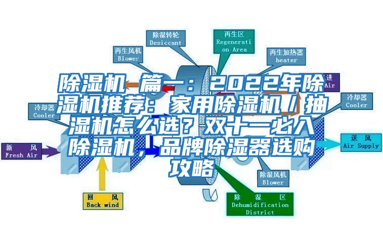 除濕機 篇一：2022年除濕機推薦：家用除濕機／抽濕機怎么選？雙十一必入除濕機，品牌除濕器選購攻略