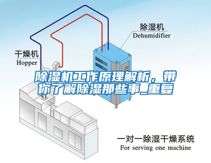 除濕機(jī)工作原理解析，帶你了解除濕那些事_重復(fù)