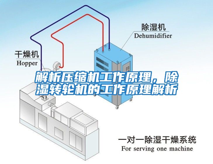 解析壓縮機工作原理，除濕轉(zhuǎn)輪機的工作原理解析