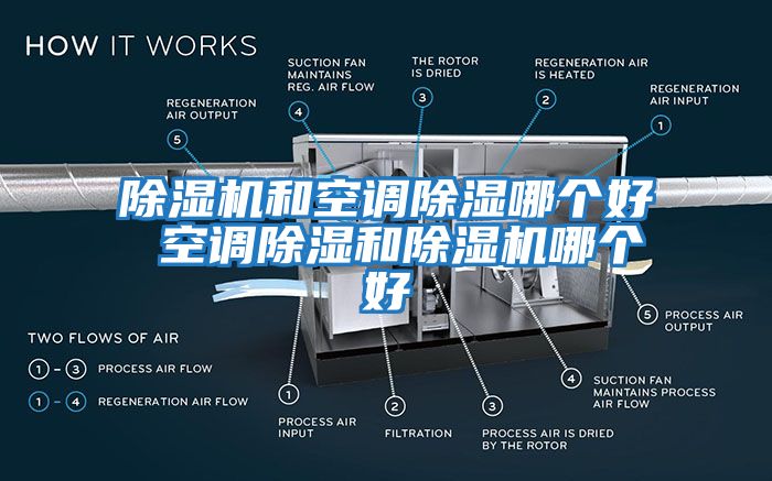 除濕機和空調除濕哪個好 空調除濕和除濕機哪個好