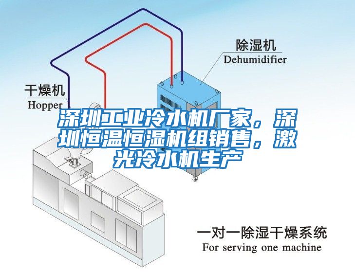 深圳工業(yè)冷水機(jī)廠家，深圳恒溫恒濕機(jī)組銷售，激光冷水機(jī)生產(chǎn)