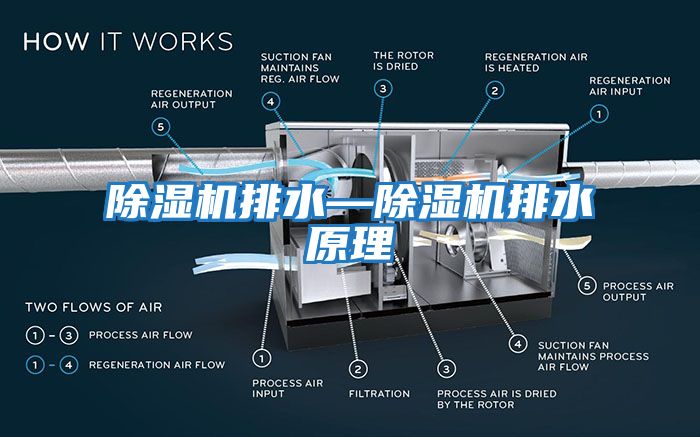 除濕機排水—除濕機排水原理