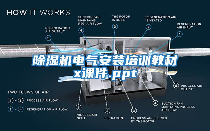 除濕機電氣安裝培訓(xùn)教材x課件.ppt