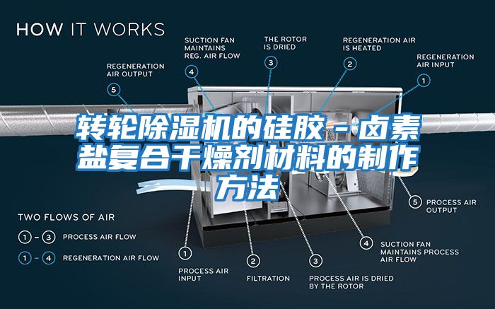 轉(zhuǎn)輪除濕機的硅膠－鹵素鹽復(fù)合干燥劑材料的制作方法