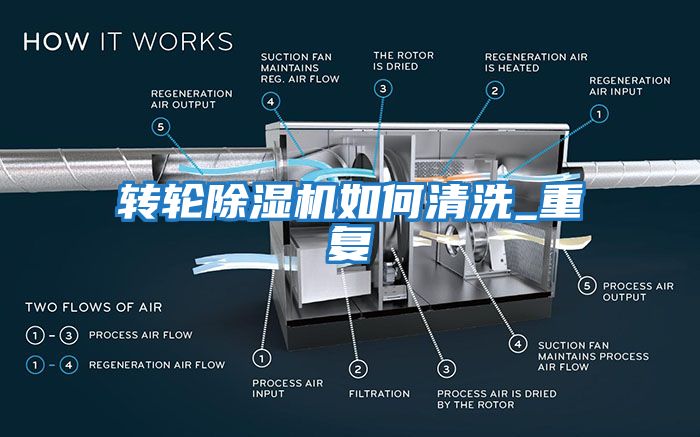 轉輪除濕機如何清洗_重復