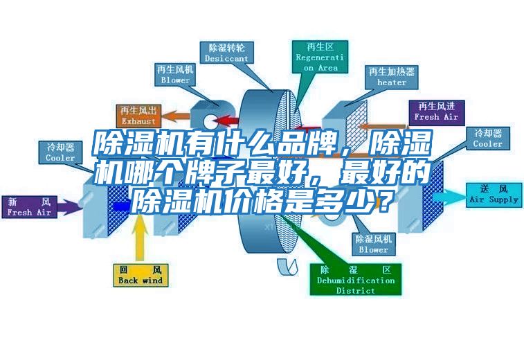 除濕機有什么品牌，除濕機哪個牌子最好，最好的除濕機價格是多少？