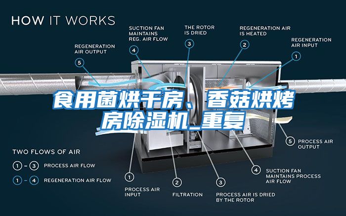 食用菌烘干房、香菇烘烤房除濕機_重復(fù)