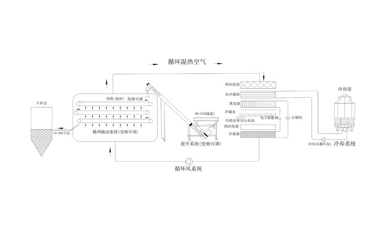 年省成本超200萬？電鍍污泥烘干機應(yīng)用案例及效益