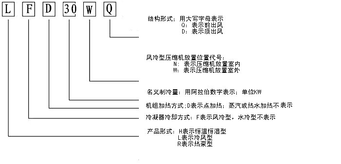 恒溫恒濕機特點及應(yīng)用范圍