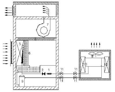 涂裝車(chē)間調(diào)溫除濕機(jī) 調(diào)溫除濕機(jī)原理